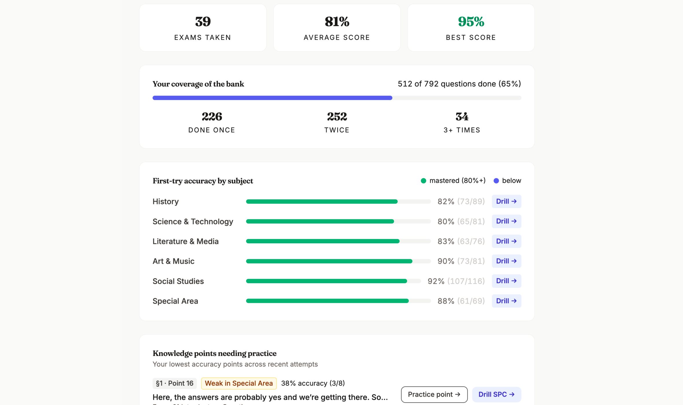 Scholar's Challenge Performance Analytics & Coverage