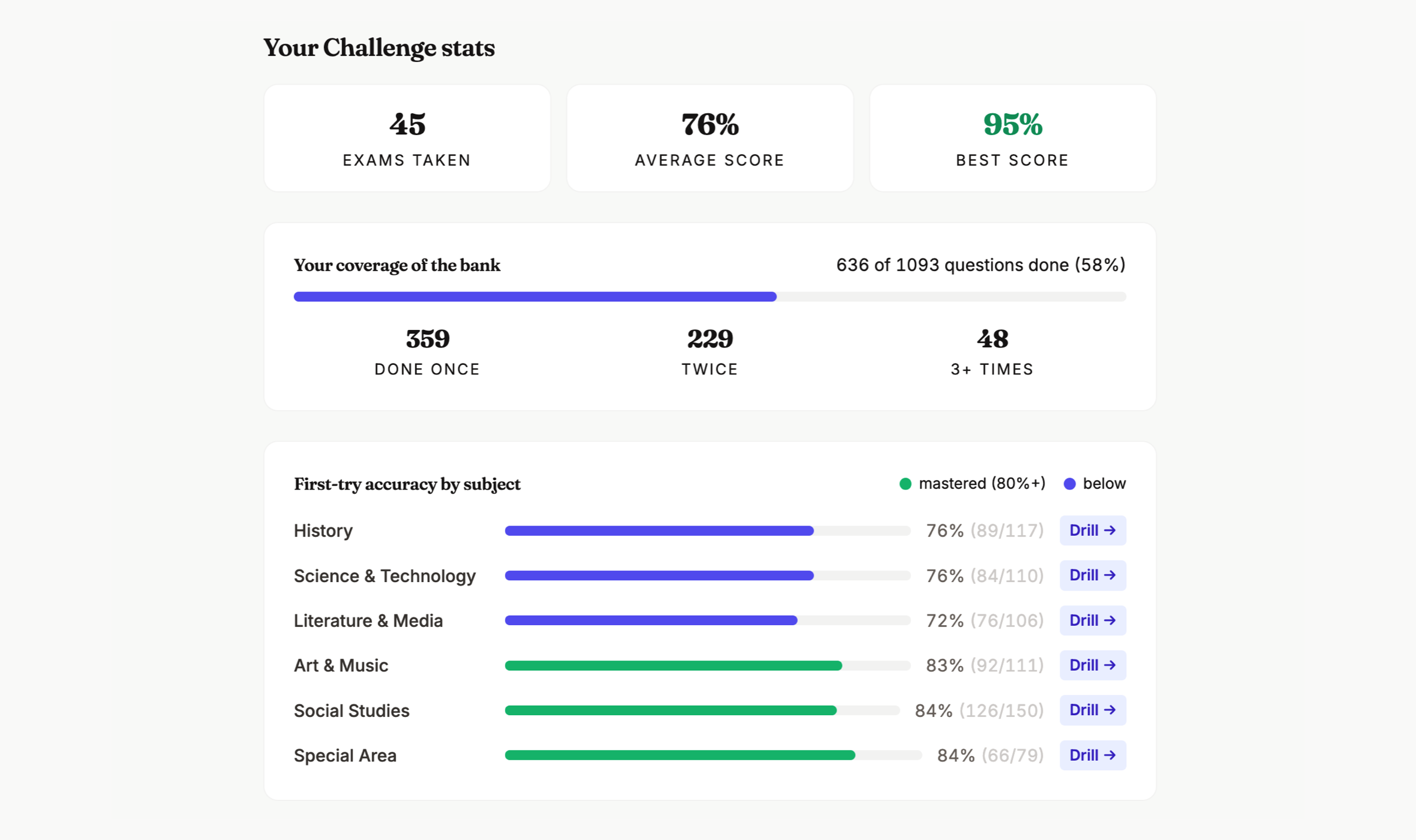 Scholar's Challenge diagnostic analytics and bank coverage